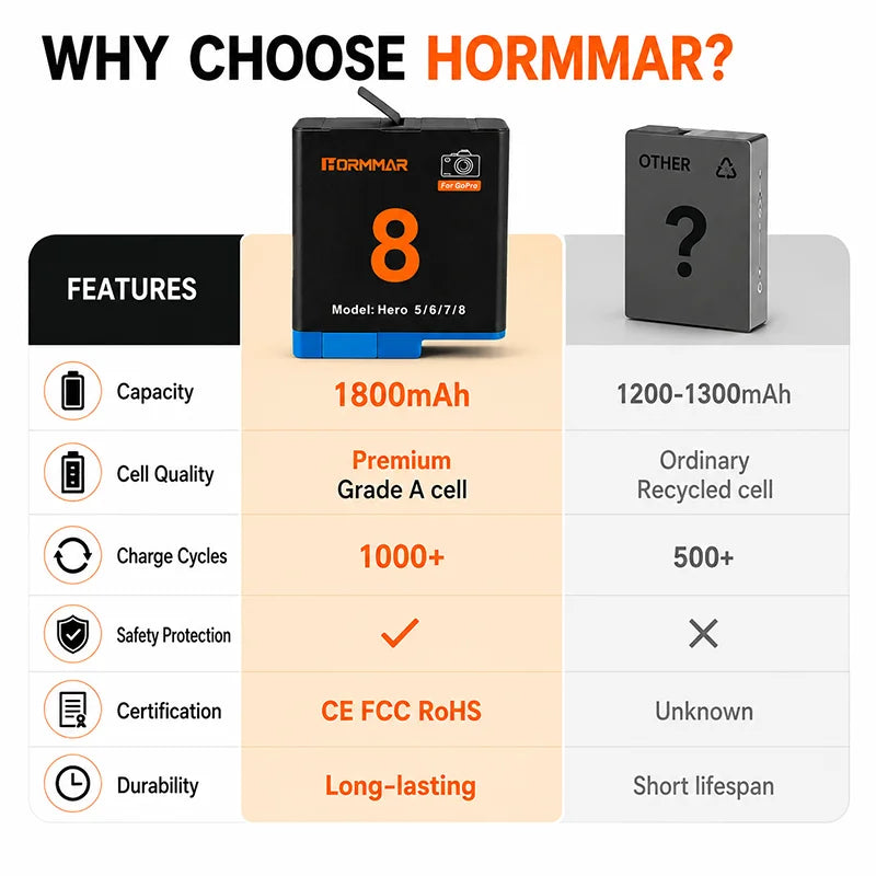 GoPro Hero 5 6 7 8 Black Replacement Battery 1800mAh Rechargeable Li-ion Camera Battery Compatible with Hero5 Hero6 Hero7 Hero8