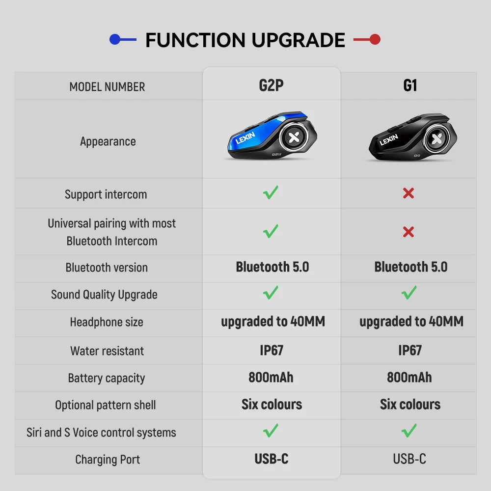 Lexin G1 Motorcycle Bluetooth Headsets for Helmet, Bluetooth 5.0, High Definition Speakers, Sound Quality Upgrade
