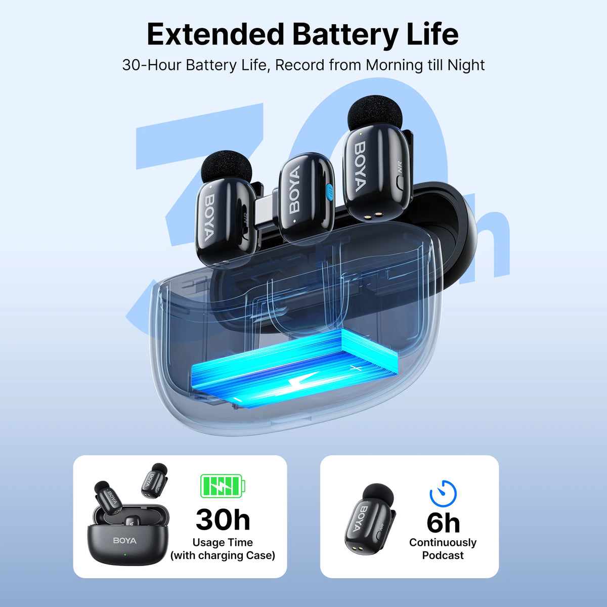 BOYA Mini Wireless Lavalier Lapel Microphone for iPhone iPad Android Type-C Phone Live Broadcast Audio Video Recording Vlog