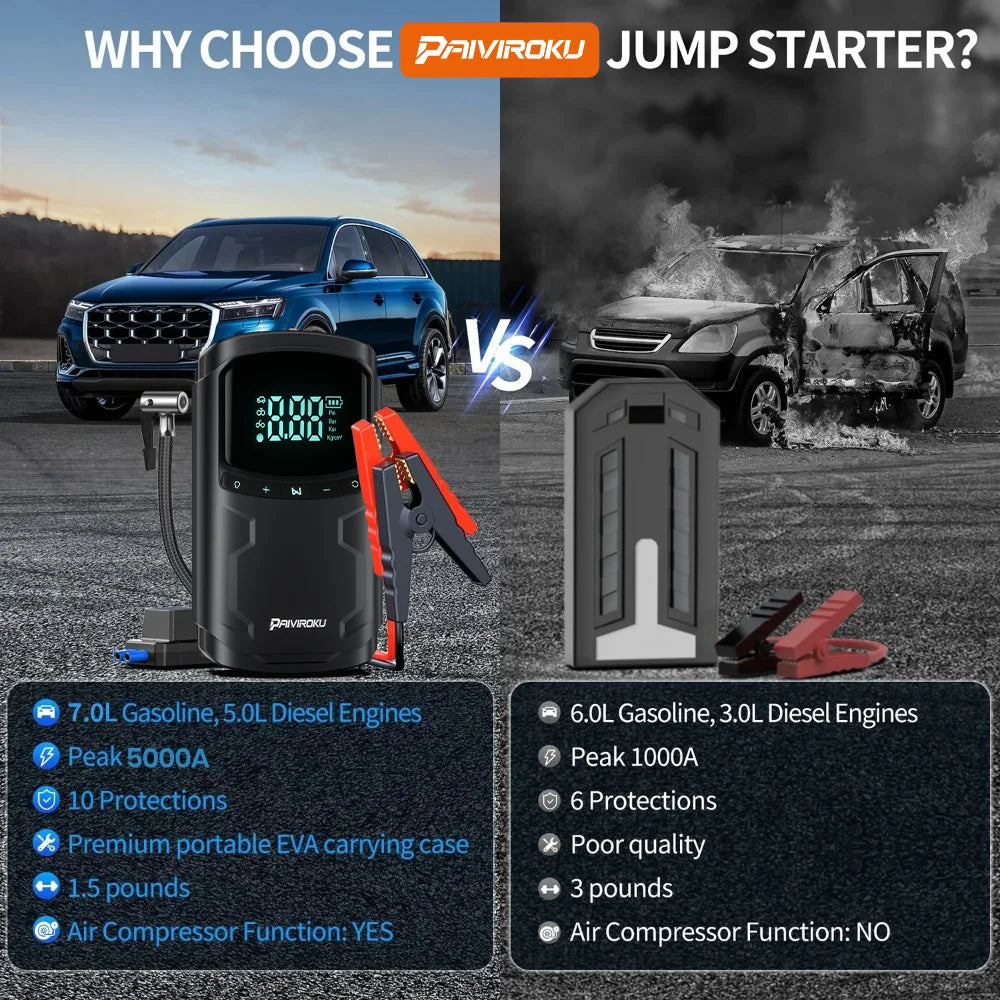 Car Jump Starter with Air Compressor Peak 5000A Auto Battery Booster 150PSI Air Pump Portable Power Bank Tire Inflator Lighting