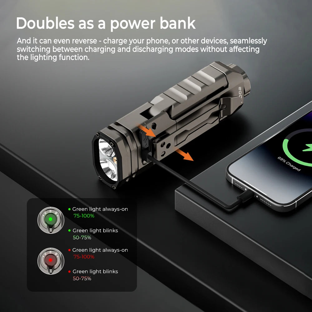 Wurkkos HD02 Flashlight 3200Lumen LED Camping Light, Rechargeable, Magnetic Flashlight, Folding Lantern, Camping & Emergency Use